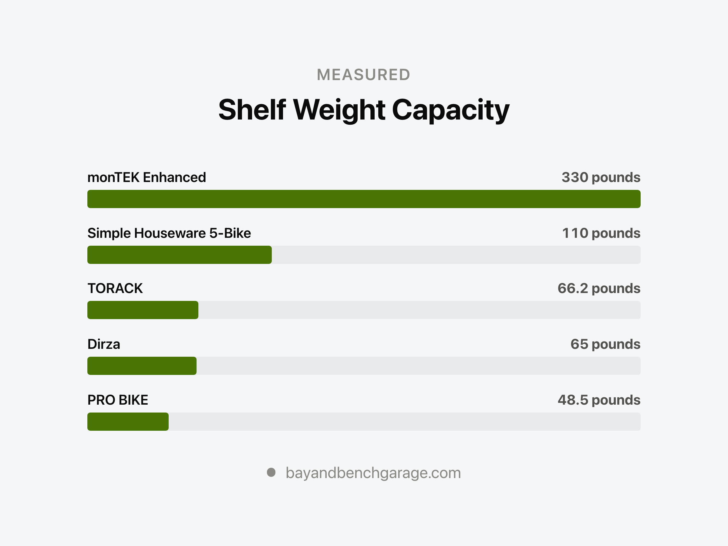 Garage Bike Storage Fails on Geometry, Not Price