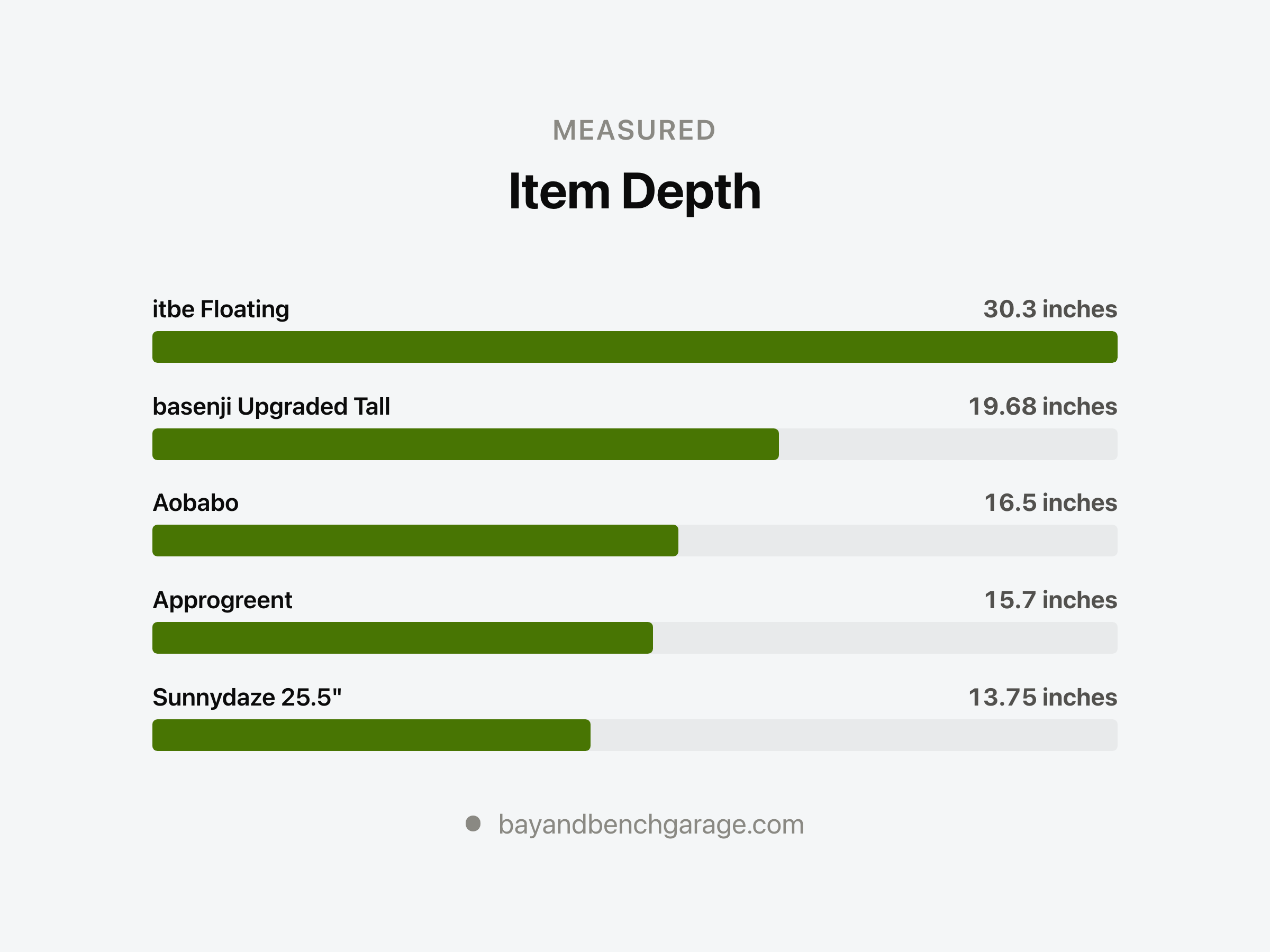 Garage Cabinet Depth: Measure the Car Door First