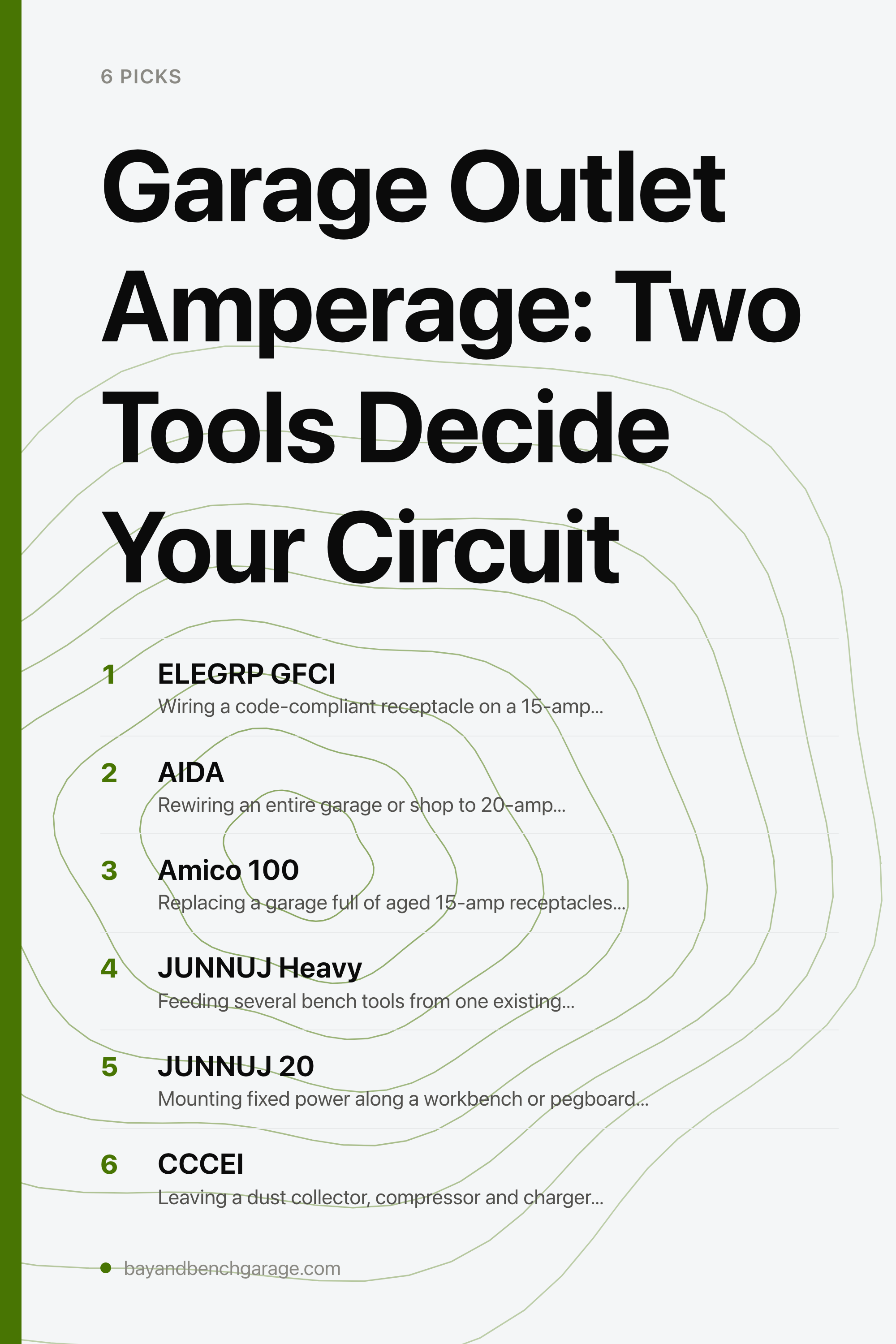 Garage Outlet Amperage: Two Tools Decide Your Circuit — the picks, as a saveable list