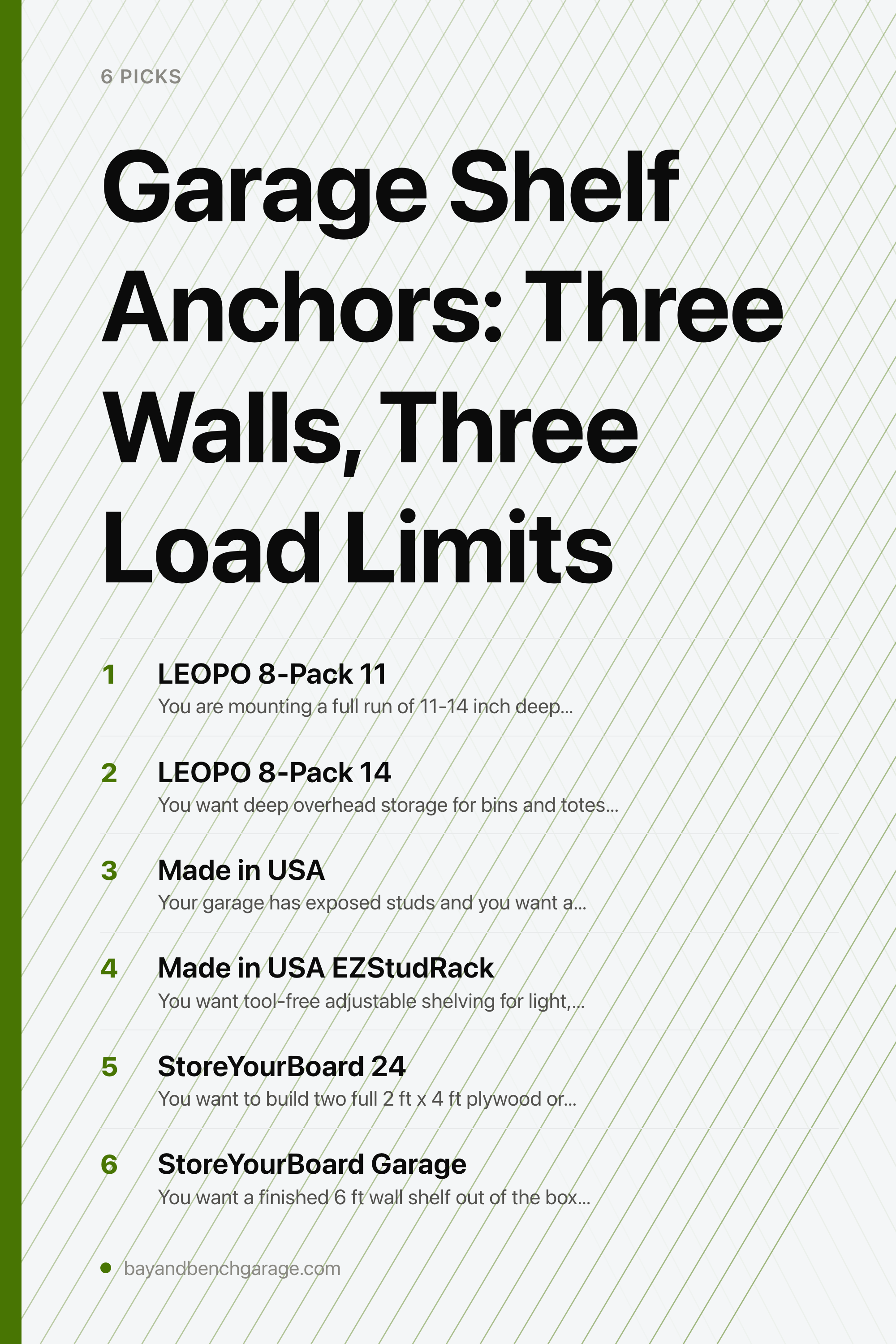 Garage Shelf Anchors: Three Walls, Three Load Limits — the picks, as a saveable list