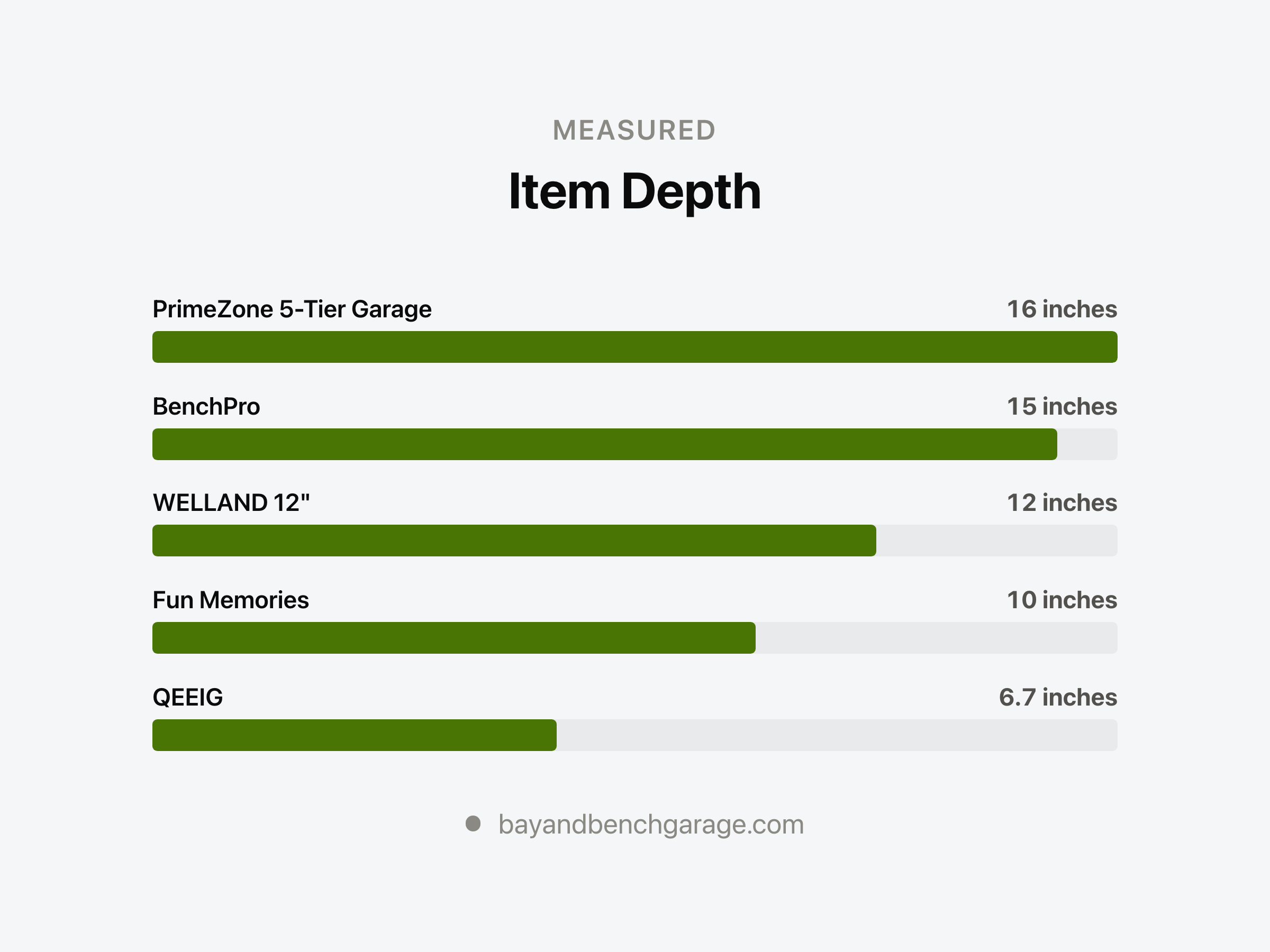 Garage Shelf Depth: Sizing Shelves to Your Totes