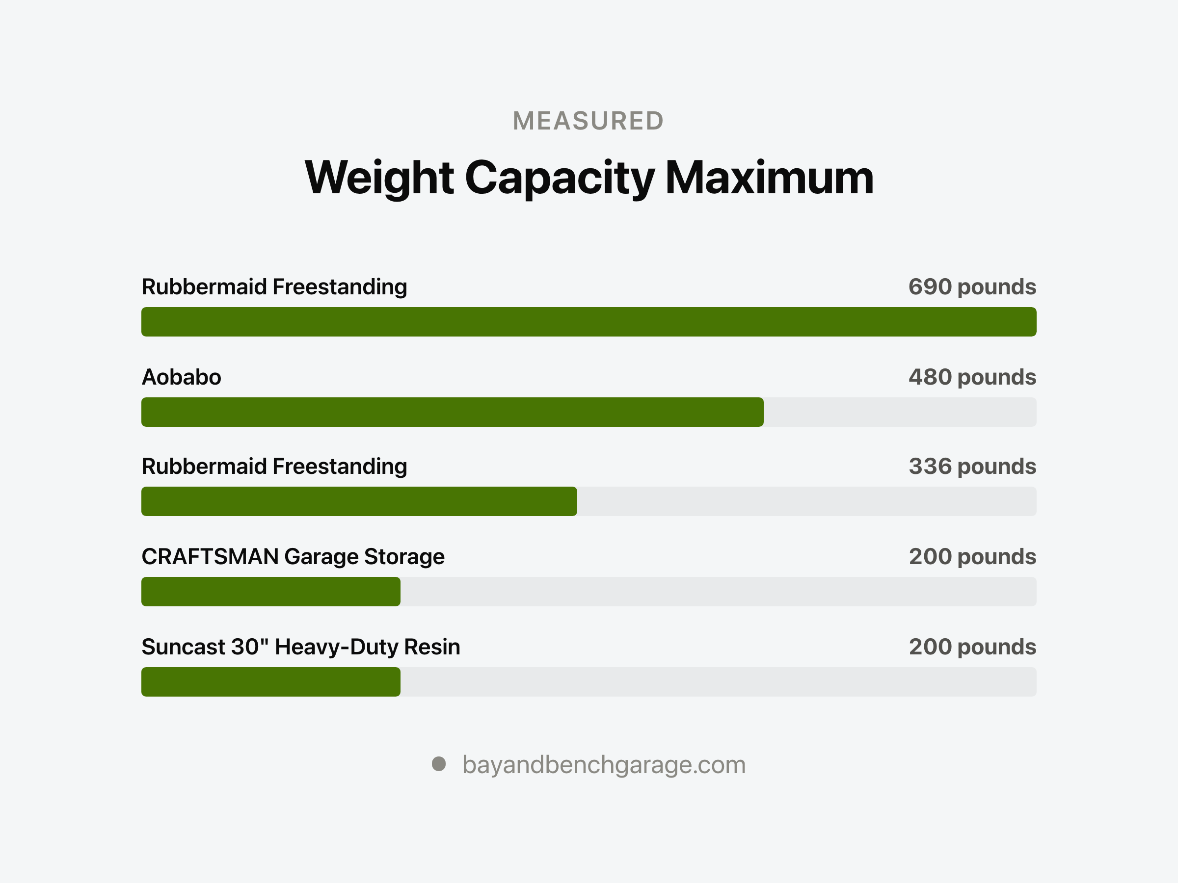 Garage Storage Cabinets Vary More by Steel Gauge Than Material