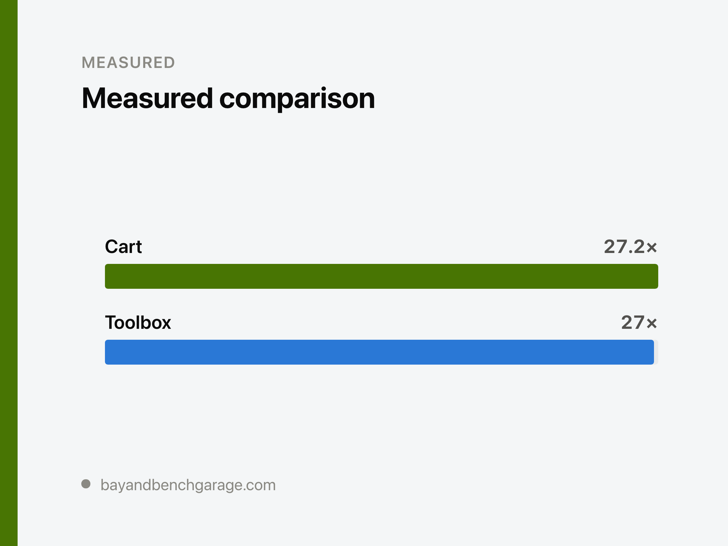 Tool Chest Dimensions: 17.75 to 25 Inches Deep